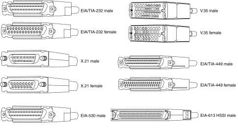 Cisco Serial Cable ConnectorsNetwork Ends