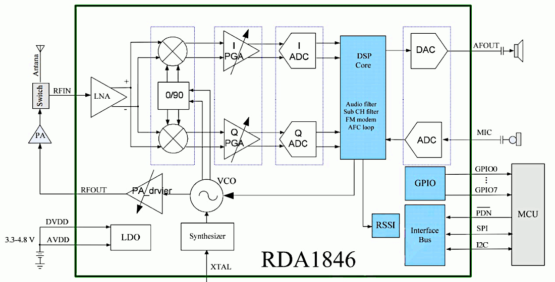 -  RDA 1846