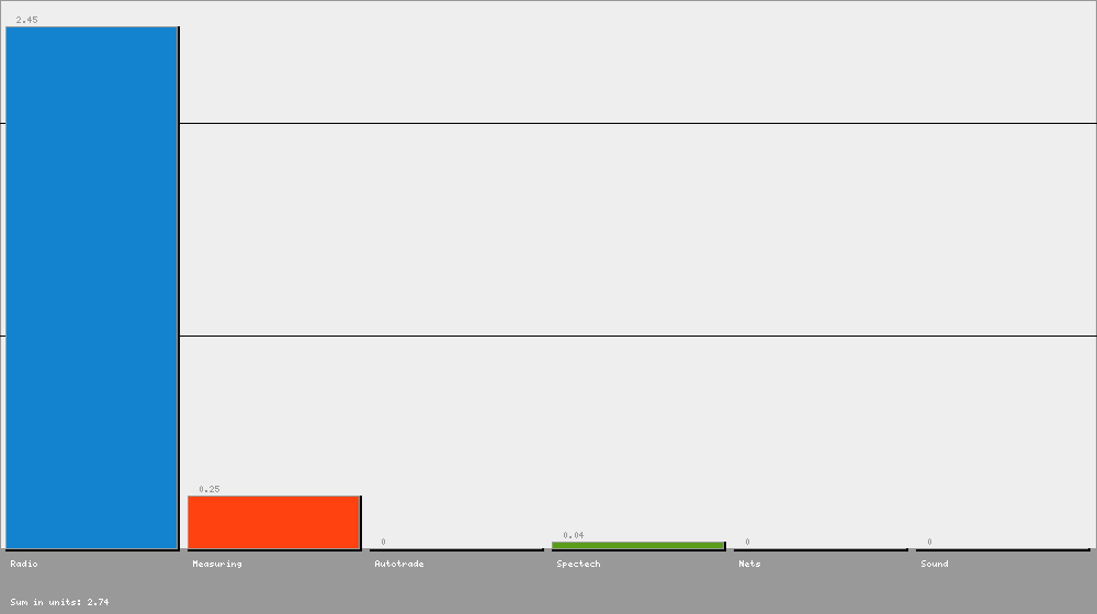 ������� ��� ����-������� �� ������������ � ��������