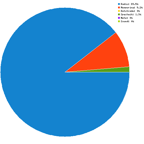 ������� ��� ����-������� �� ������������