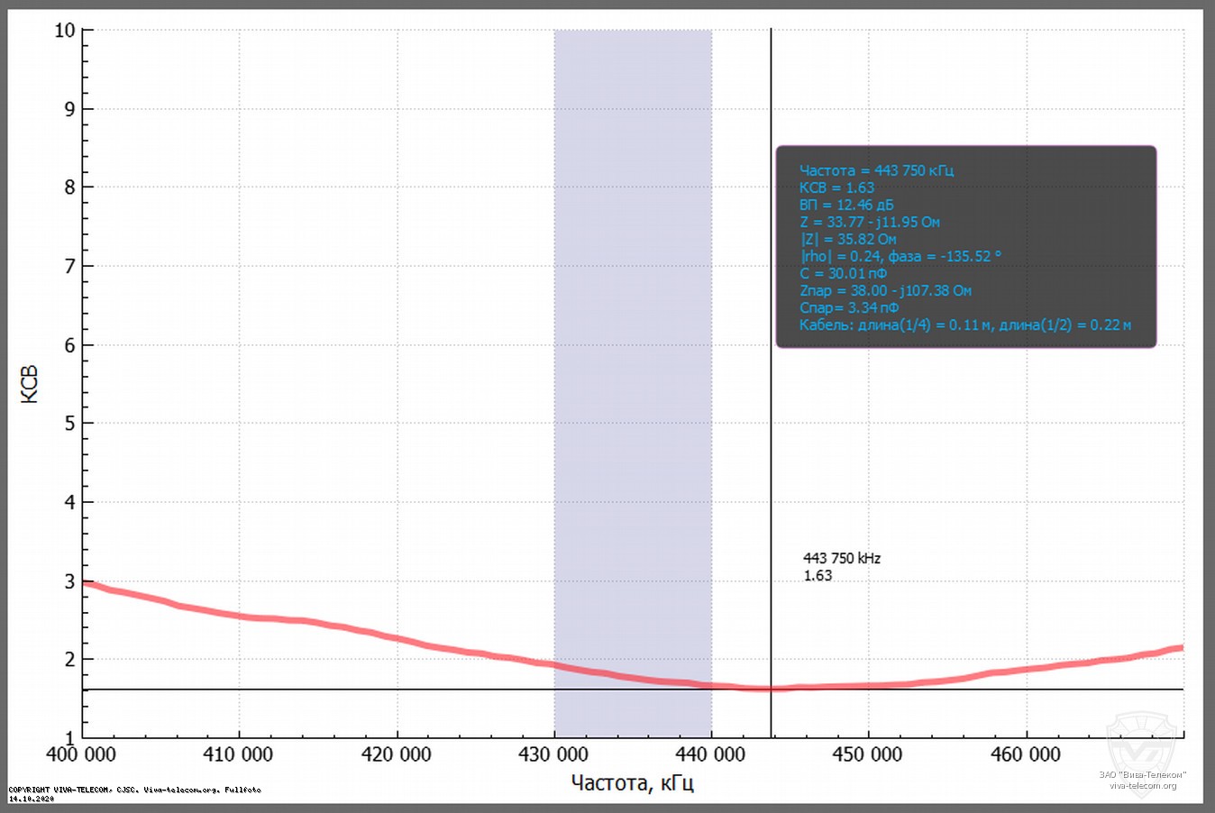 ������ ��� ������� ������� ������������ Alinco DJ-CRX7 � ��������� 400-470 ���
