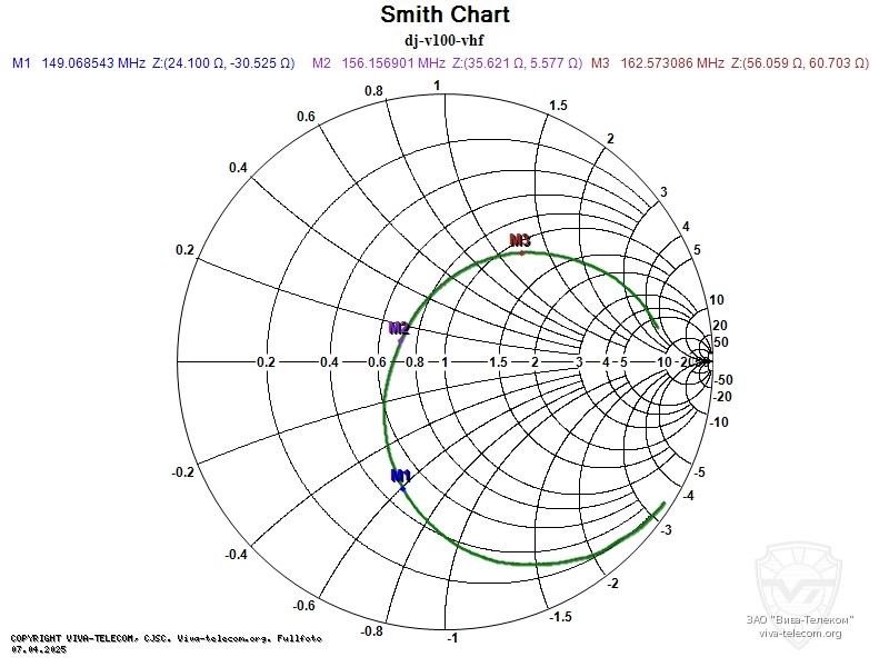 ��������� ����� ������� ������� Alinco DJ-V100