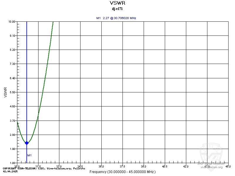 ������ ��� ������� ������������ Alinco DJ-V17L-N