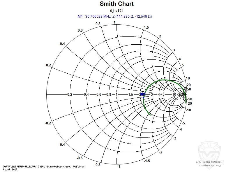 ��������� ����� ������� ������������ Alinco DJ-V17L-N