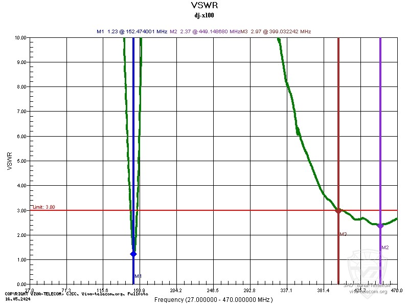 ������ ��� ������� ��������� Alinco DJ-X100