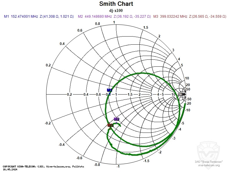 ��������� ����� ������� ��������� Alinco DJ-X100