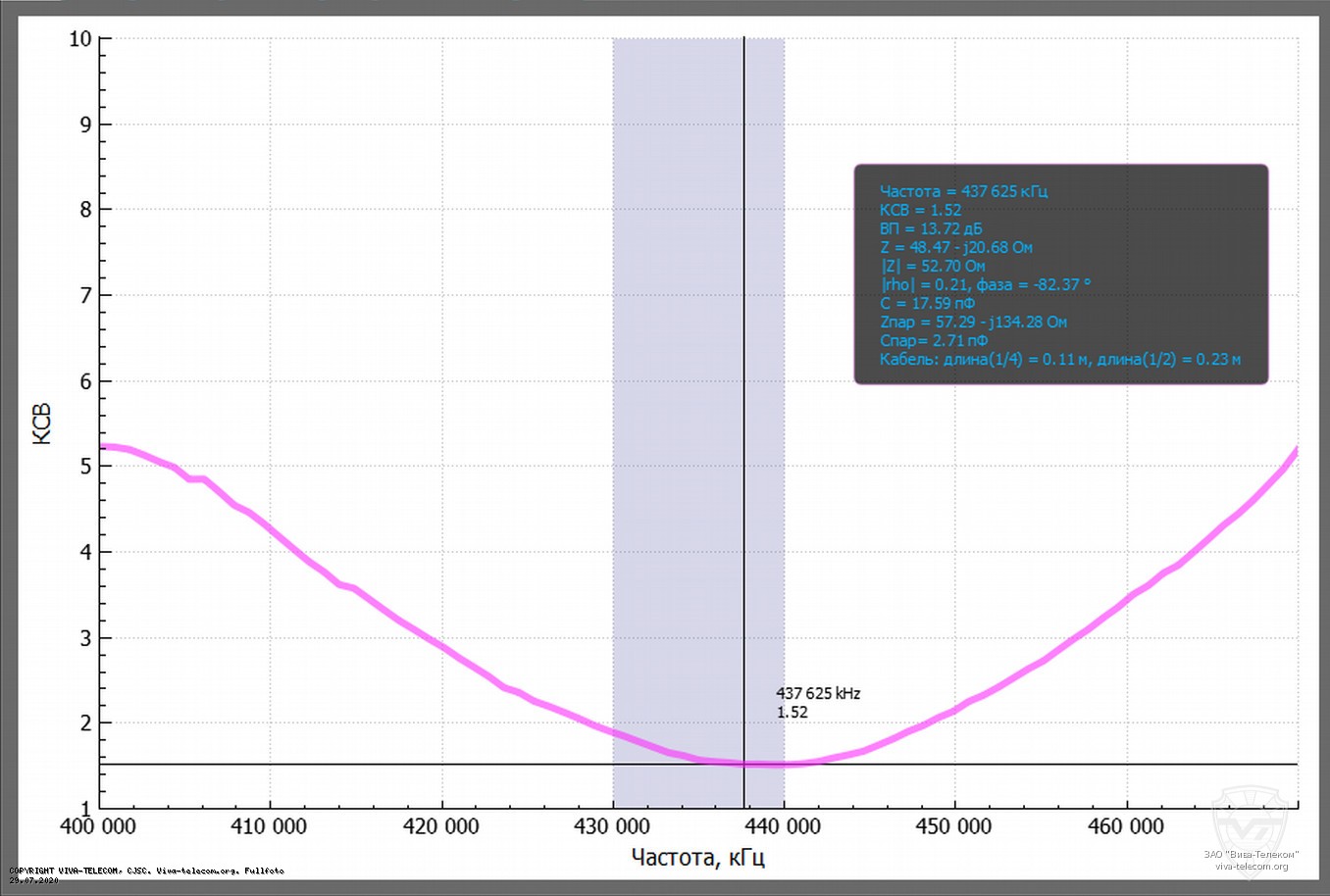 ������ ��� ������� Alinco EA-500UV � ��������� 400-470 ���