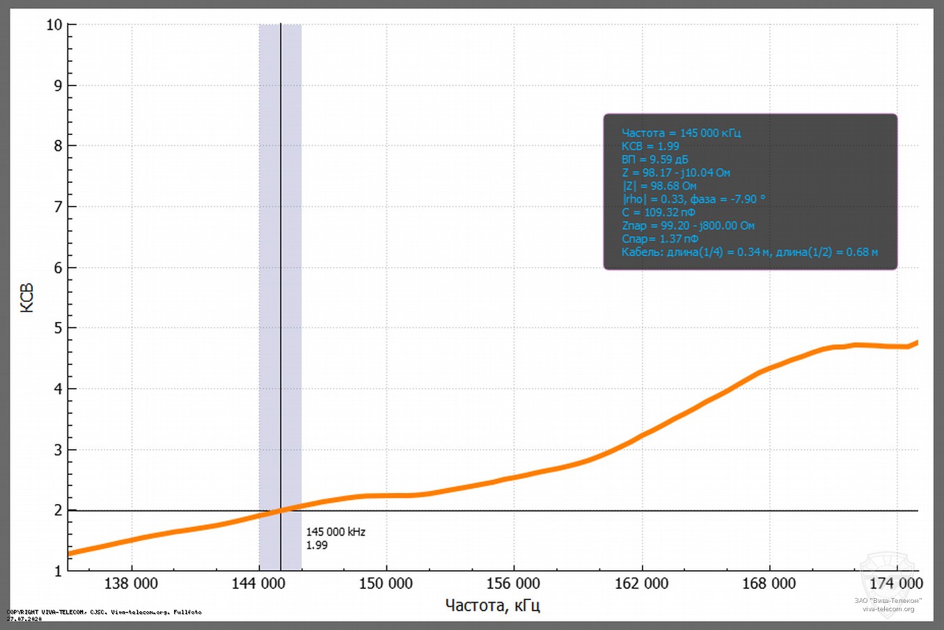 График КСВ антенны Alinco EA-500UV в диапазоне 136-174 МГц. Alinco EA-500UV График КСВ антенны Alinco EA-500UV в диапазоне 136-174 МГц