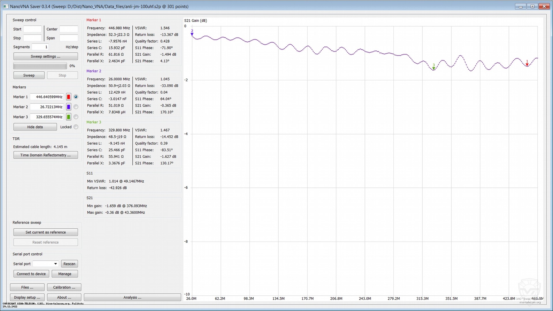 ������ ������ ���������� ��������� ANLI JM-100UHF