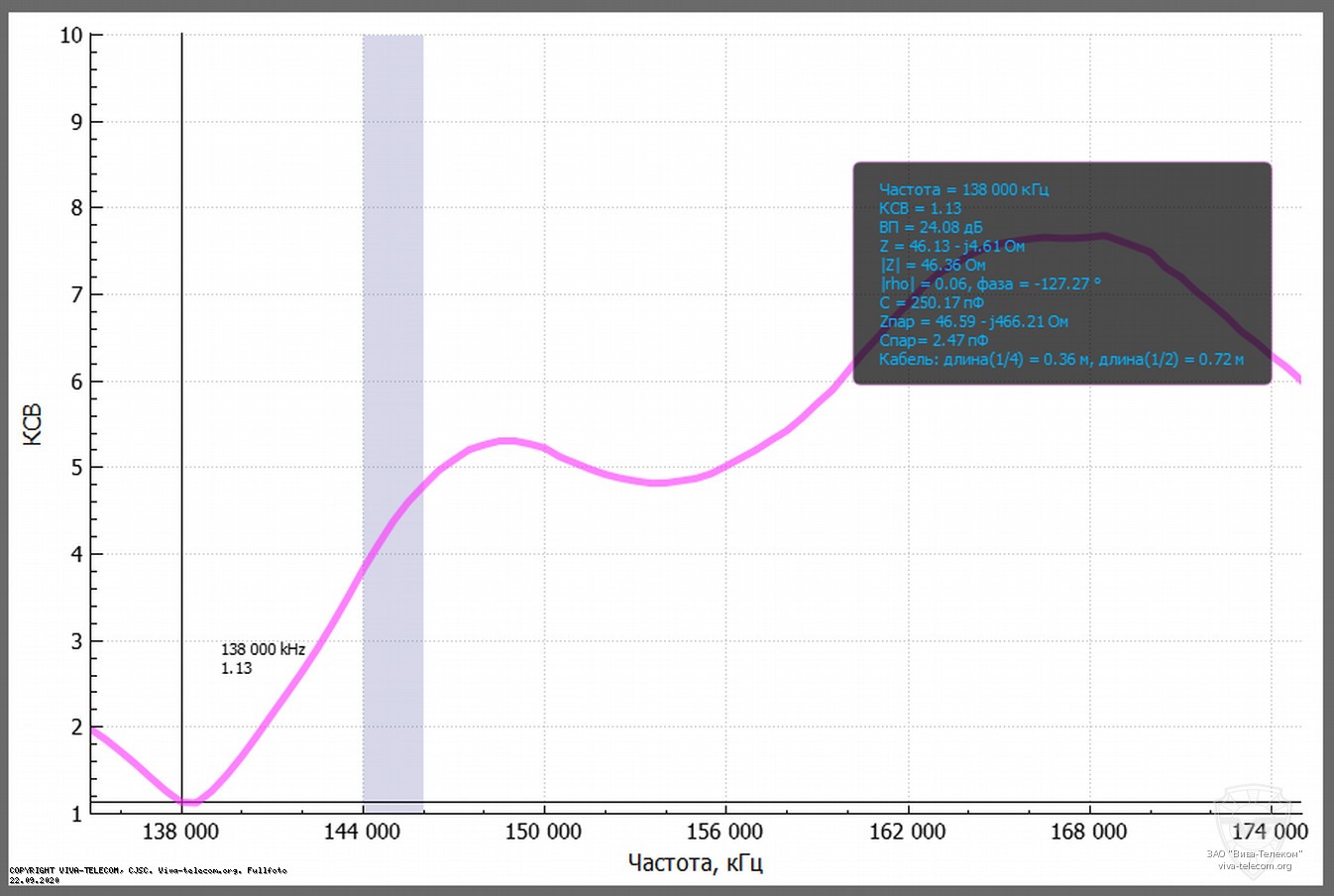������ ��� ������� Anli AW-6 VHF � ��������� 136-174 ���