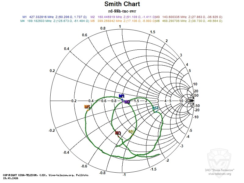 ��������� ����� ������� ANLI RD-88H TNC