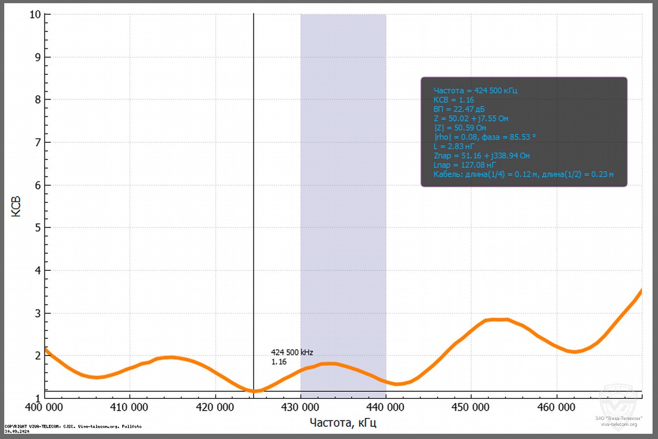 ������ ��� ������� ANLI WH-717 � ��������� 400-470 ���