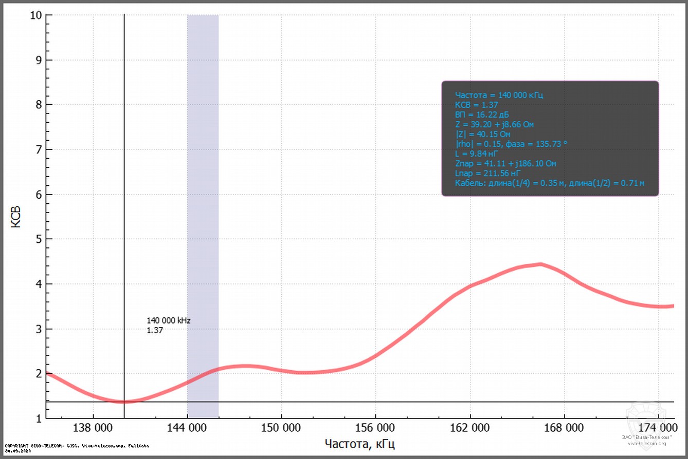 ������ ��� ������� ANLI WH-717 � ��������� 136-174 ���