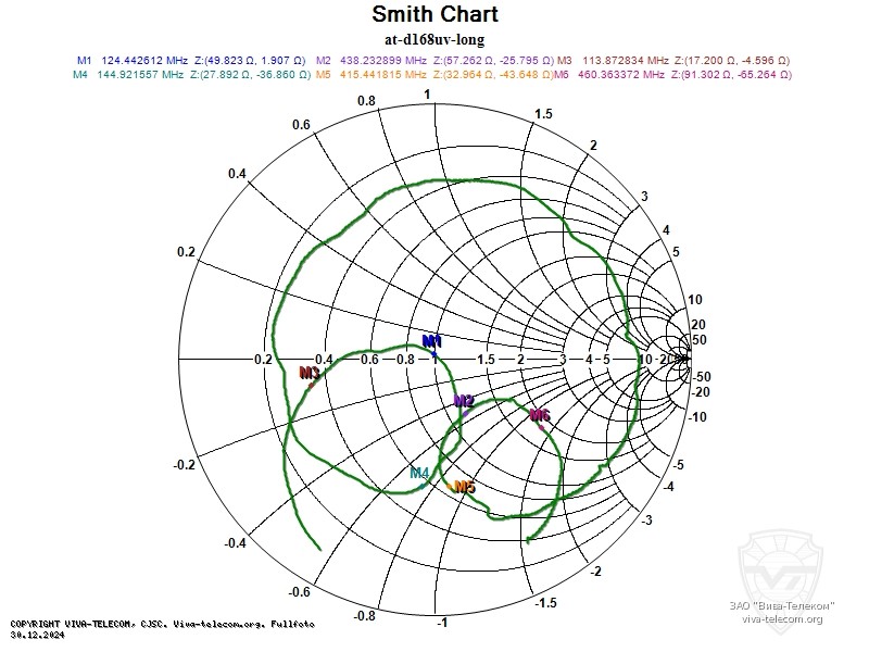 ��������� ����� ������� ������� ������������ Anytone AT-D168UV
