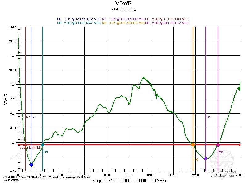 ������ ��� ������� ������� ������������ Anytone AT-D168UV