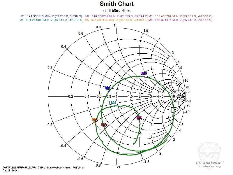 ��������� ����� �������� ������� ������������ Anytone AT-D168UV