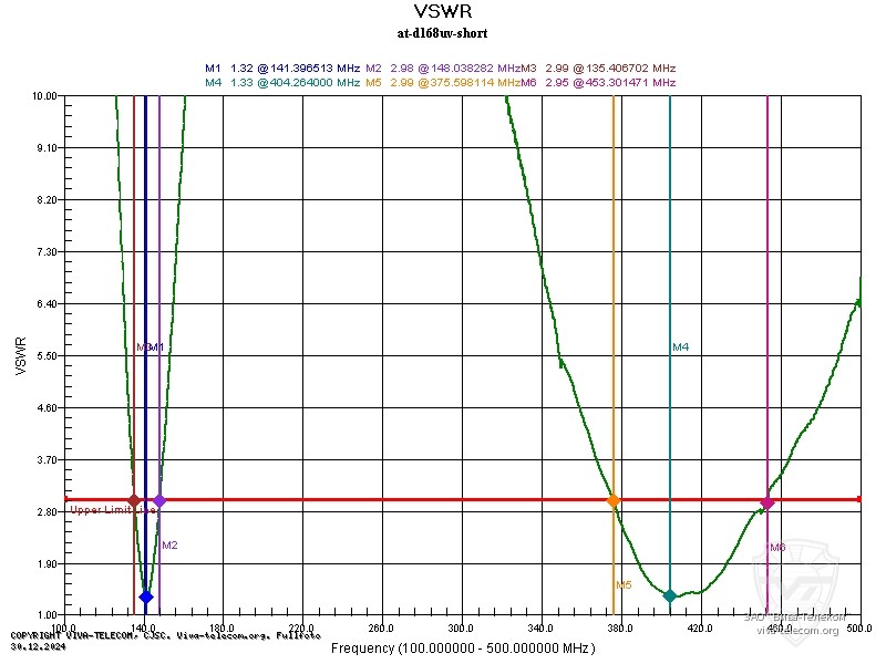 ������ ��� �������� ������� ������������ Anytone AT-D168UV
