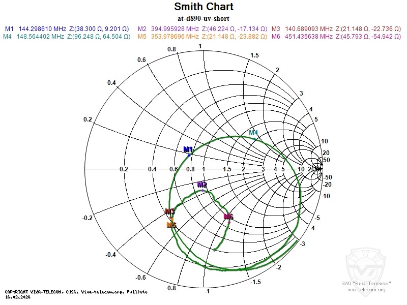 ��������� ����� �������� ������� ������������ Anytone AT-D890UV