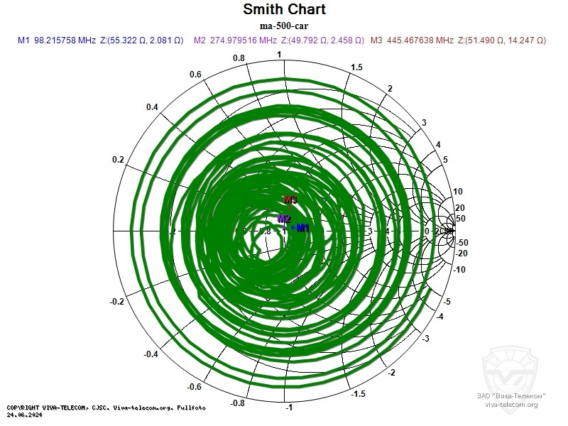 ��������� ����� ������� AOR MA500