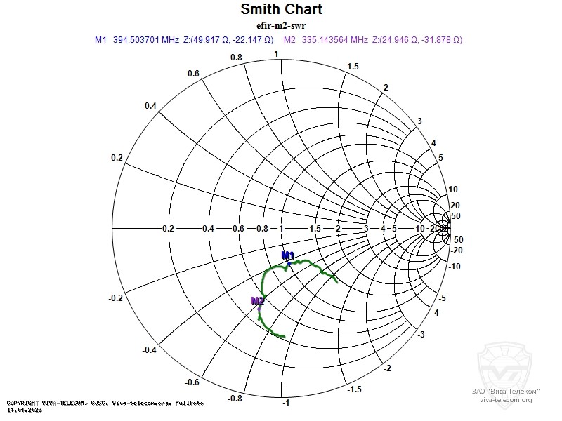 ��������� ����� ������������ Artelv ����-�2