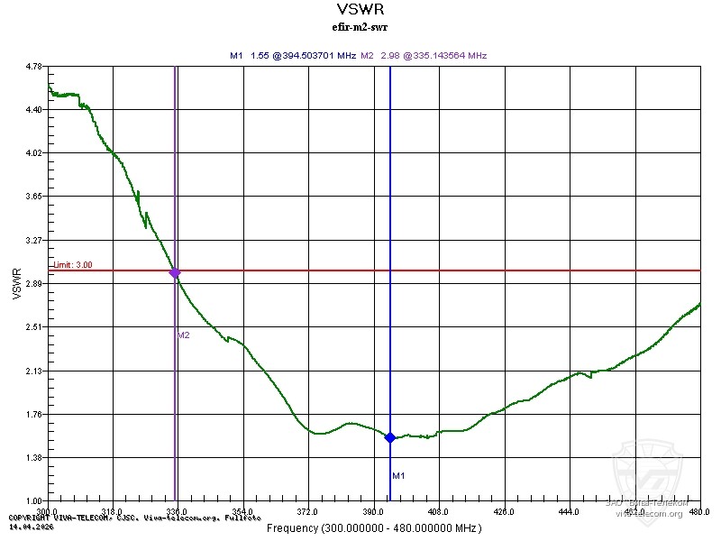 ��� ������� ������������ Artelv ����-�2