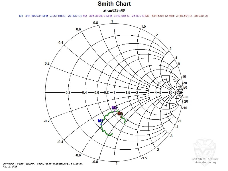 ��������� ����� ������� AT-AN0435W09 � ��������� 300-480 ���