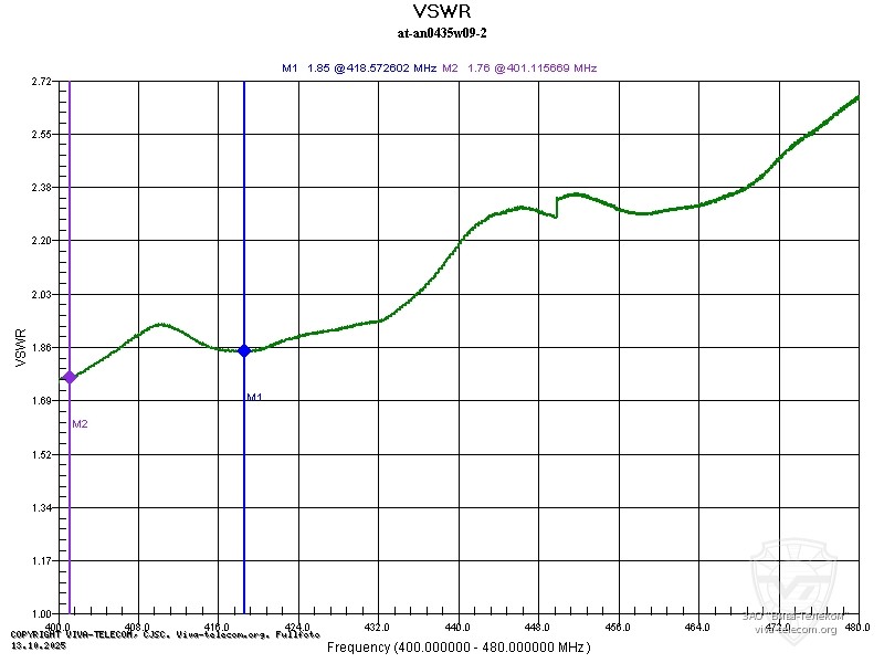 ������������� ������ AT-AN0435W09