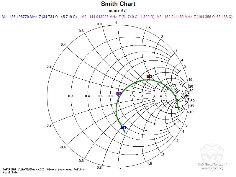 ��������� ����� ������� AT-ATV-6XL � ��������� 136-174 ���