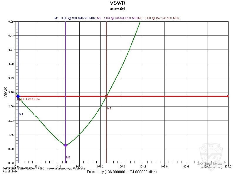 ������ ��� ������� AT-ATV-6XL � ��������� 136-174 ���