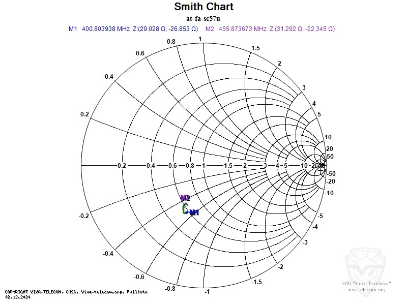 ��������� ����� ������� AT-FA-SC57U � ��������� 400-470 ���