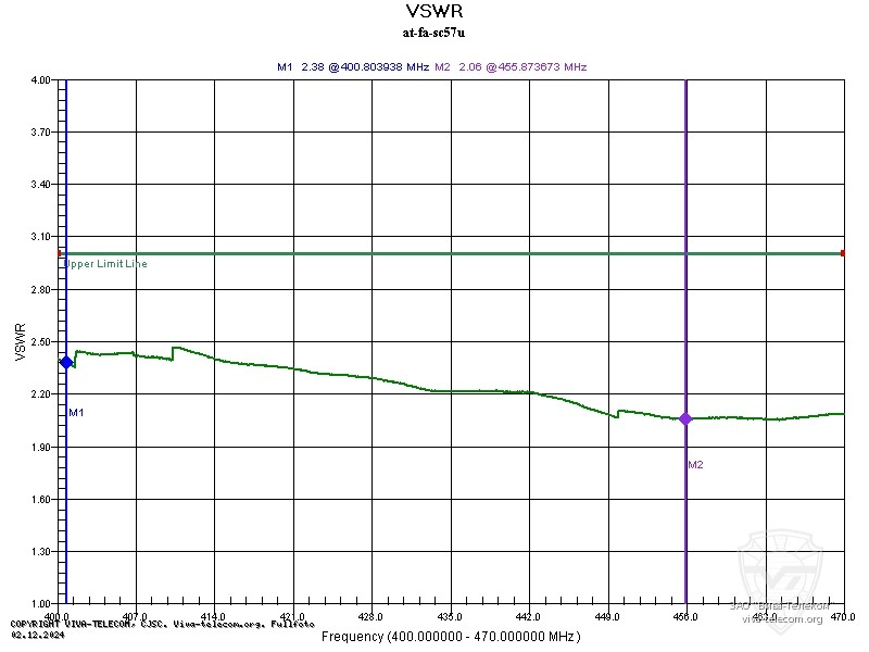 ������ ��� ������� AT-FA-SC57U � ��������� 400-470 ���