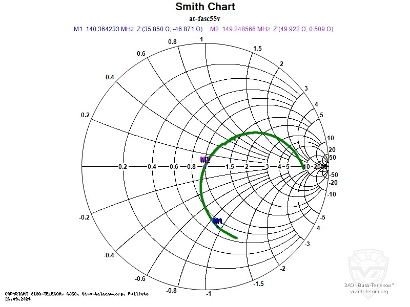 Диаграмма Смита антенны AT-FASC55V. AT AT-FASC55V Диаграмма Смита антенны AT-FASC55V