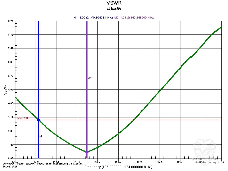 ������ ��� ������� AT-FASC55V