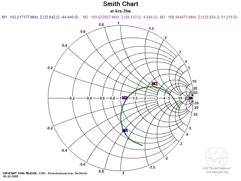 ��������� ����� ������� AT-KRA-26M