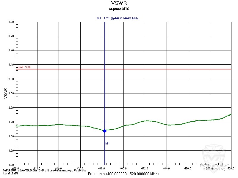 ������ ��� ������� AT-PMAE4016 � ��������� 400-520 ���