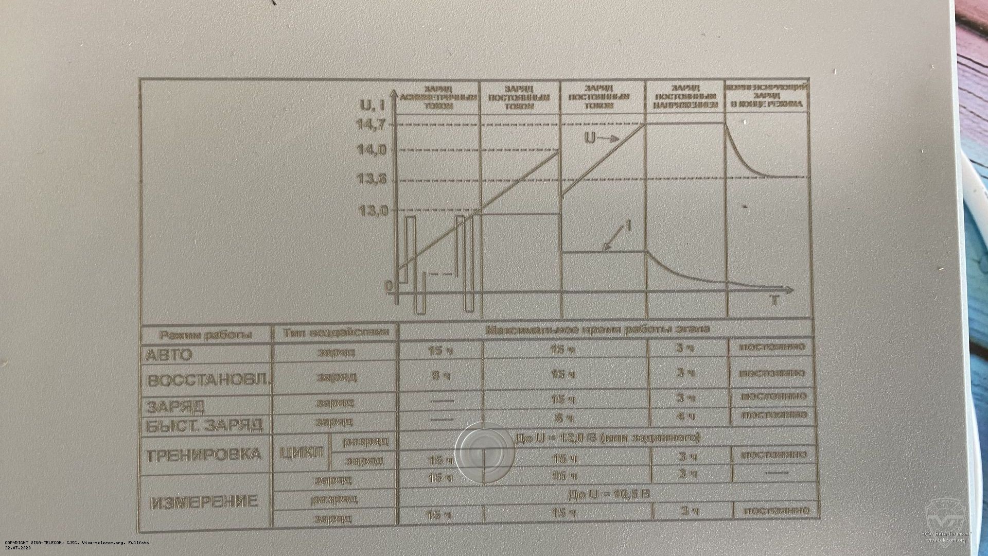 ������ ������ ������� SKAT-UTTV