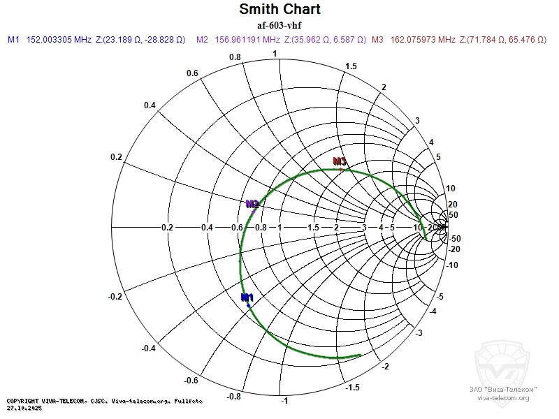 ��������� ����� ������� Caltta AF603