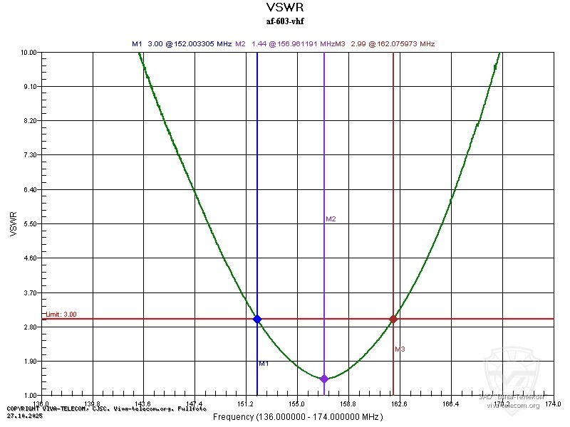 ������ ��� ������� Caltta AF603