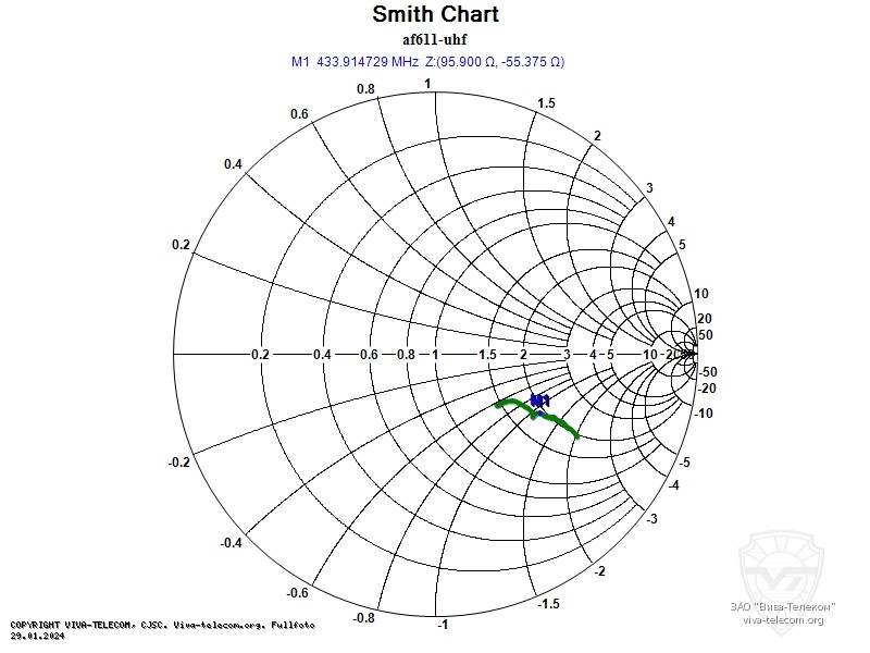��������� ����� ������� Caltta AF611