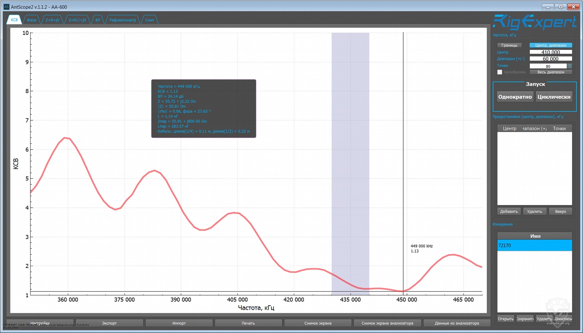 ������ ������� Comet MA-721 � ��������� 350-470 ���