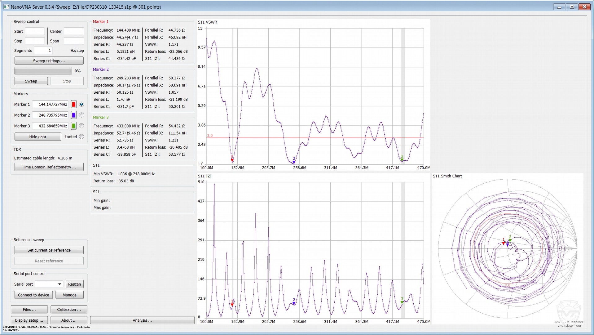 ������ ��� ������� Comet SB4