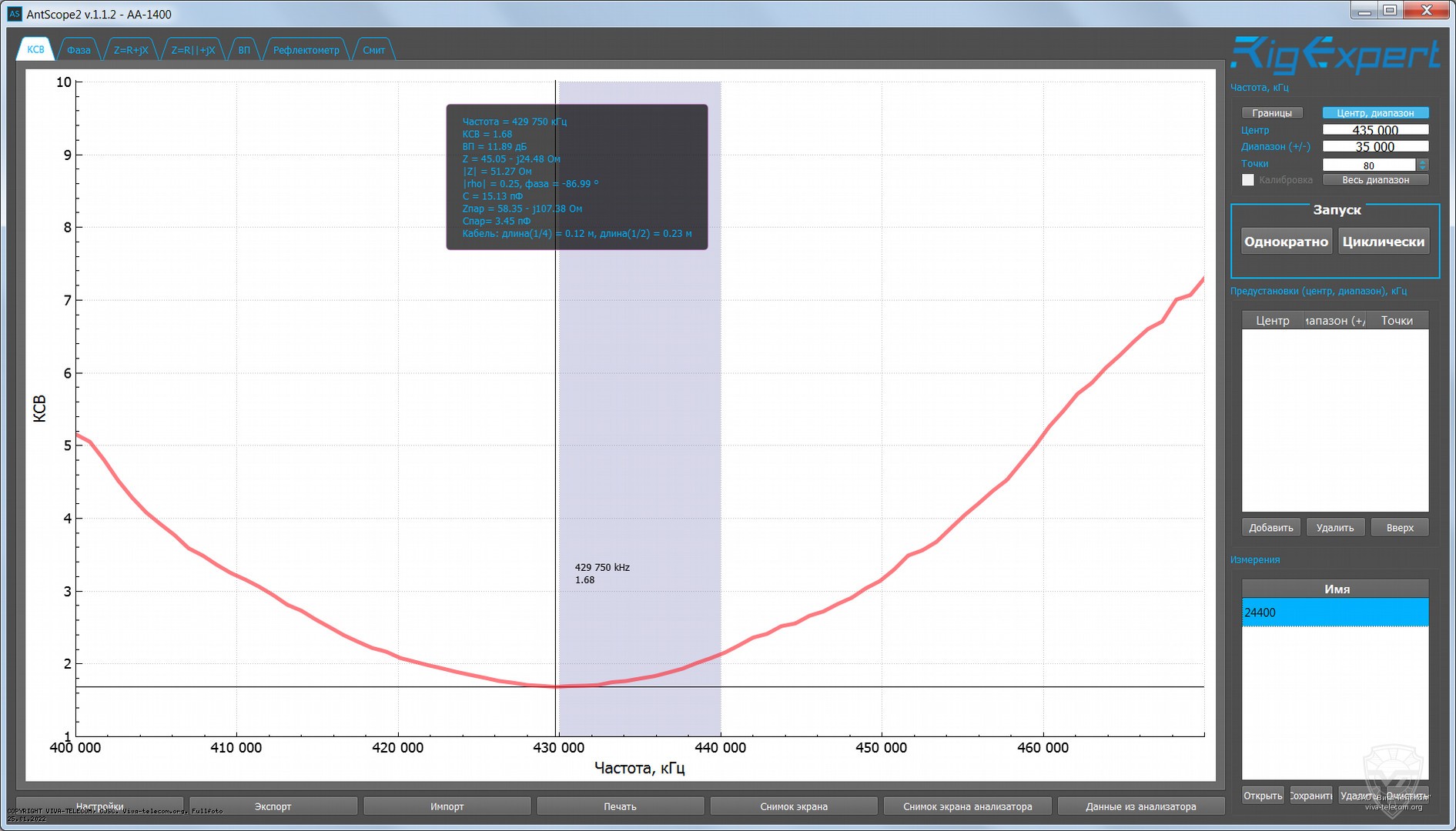 ������ ��� ������� Comet SMA24 � ��������� 400-470 ���