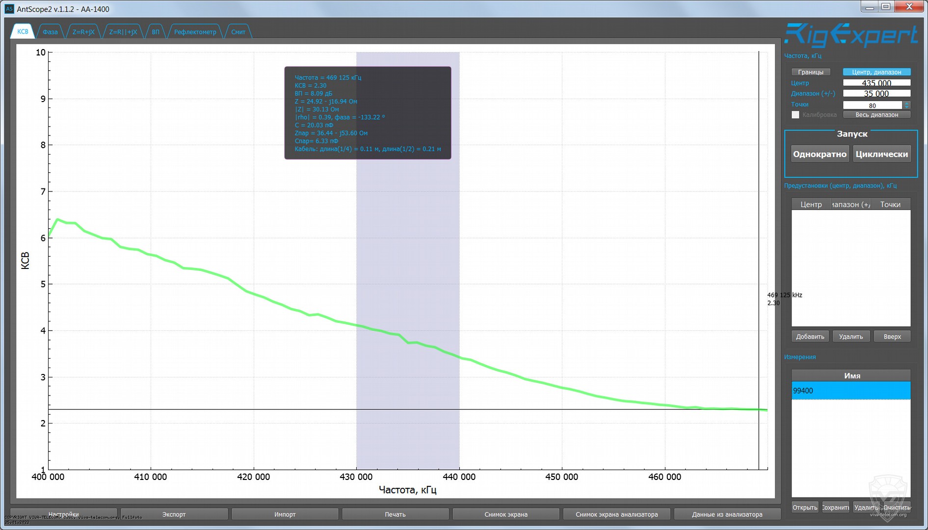 ������ ��� ������� Comet SMA99 � ��������� 400-470 ���