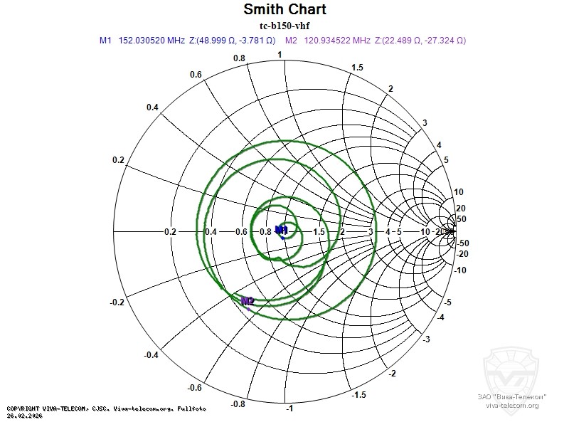 ��������� ����� ������� Comtech TC-B150