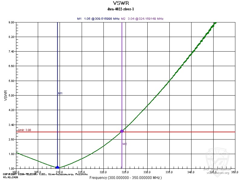 ������ ��� ������� Denwin DWA-4022 � ������ ���������