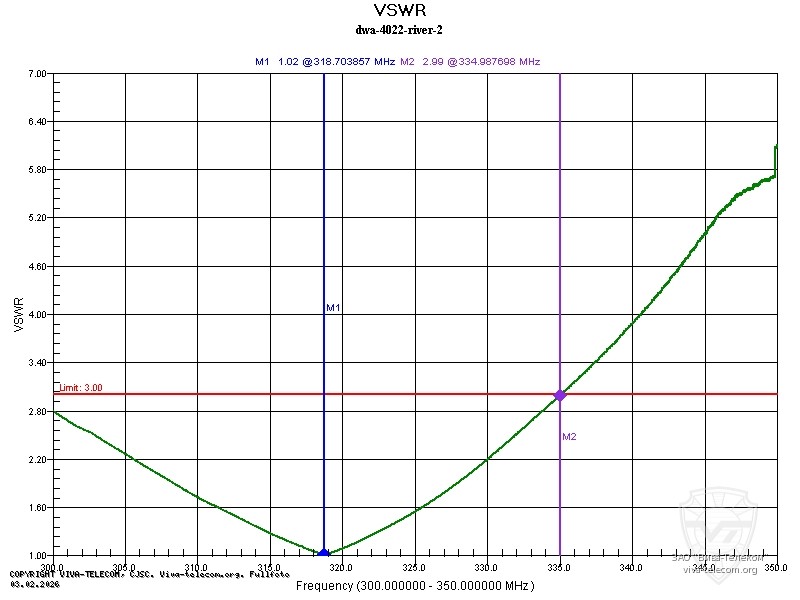 ������ ��� ������� ������� ��������� Denwin DWA-4022