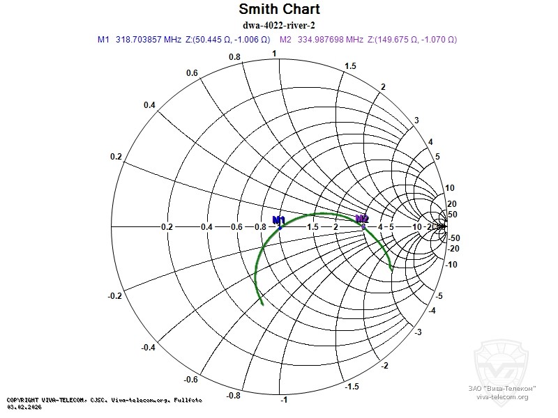 ��������� ����� ������� Denwin DWA-4022