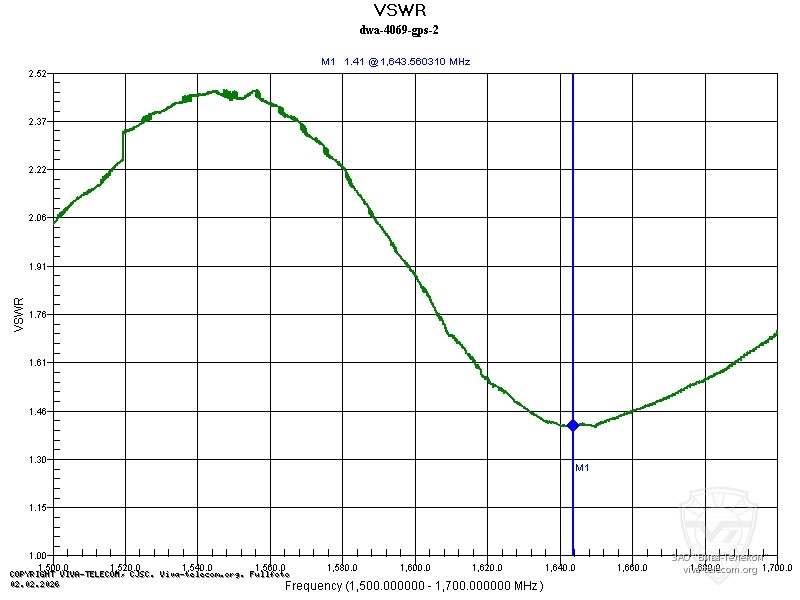 ����� GPS �������� Denwin DWA-4069
