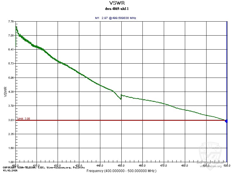 ������ ��� ������� Denwin DWA-4069 � ��������� 400 ���