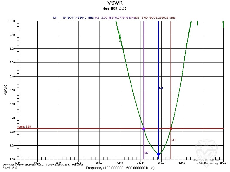 ������ ��� ������ ������� Denwin DWA-4069